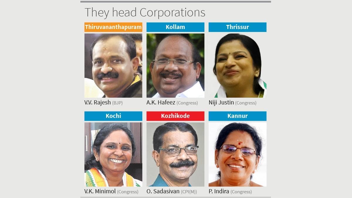 New Mayors, municipal chairpersons take charge in Kerala