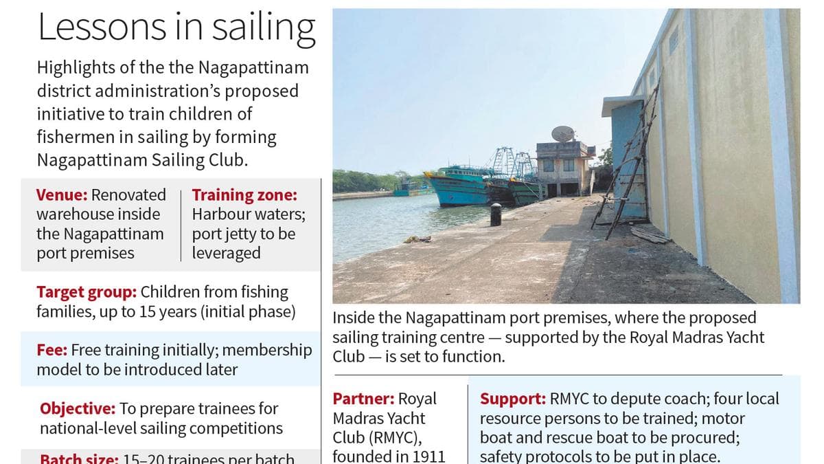 Nagapattinam to roll out sailing training for children of fishermen; water sports planned in Velankanni