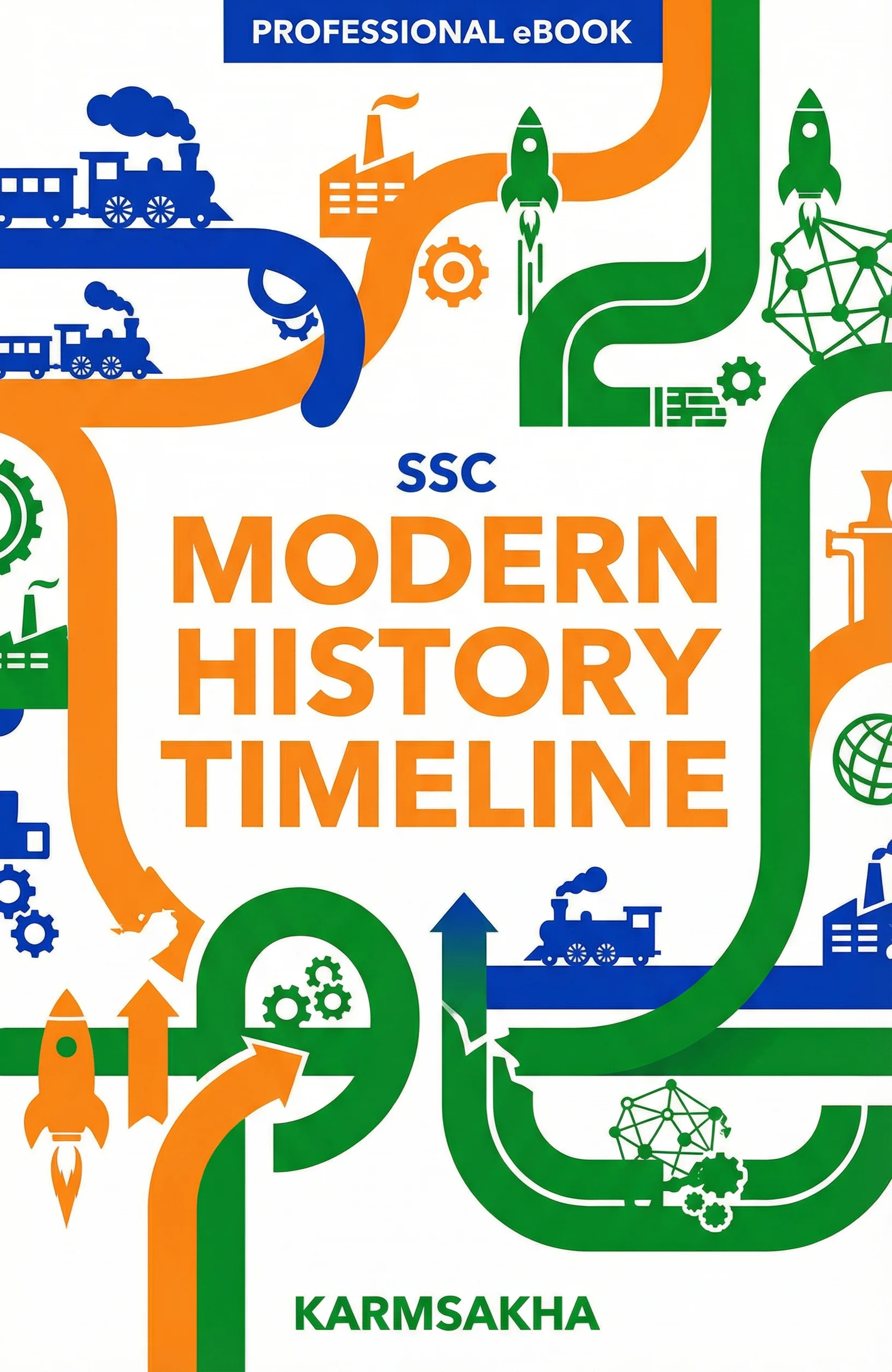 Modern History Timeline
